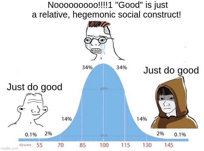 The Bell Curve Meme: A Syntropic Analysis