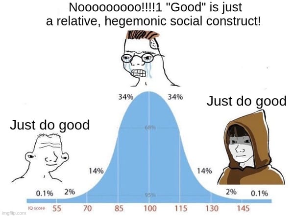 The Bell Curve Meme: A Syntropic Analysis